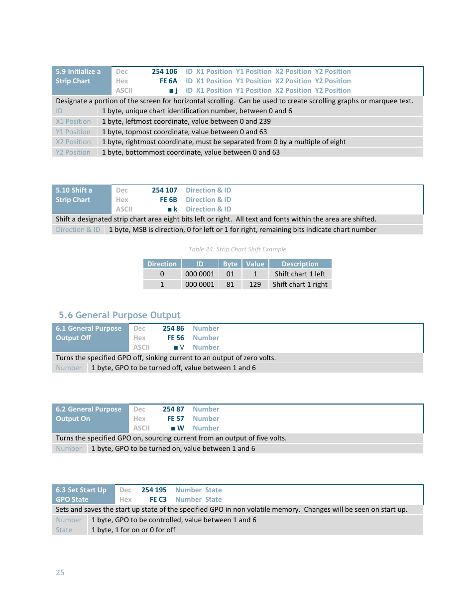 General purpose output, 6 general purpose output | Matrix Orbital GLK24064-16-1U User Manual | Page 30 / 48