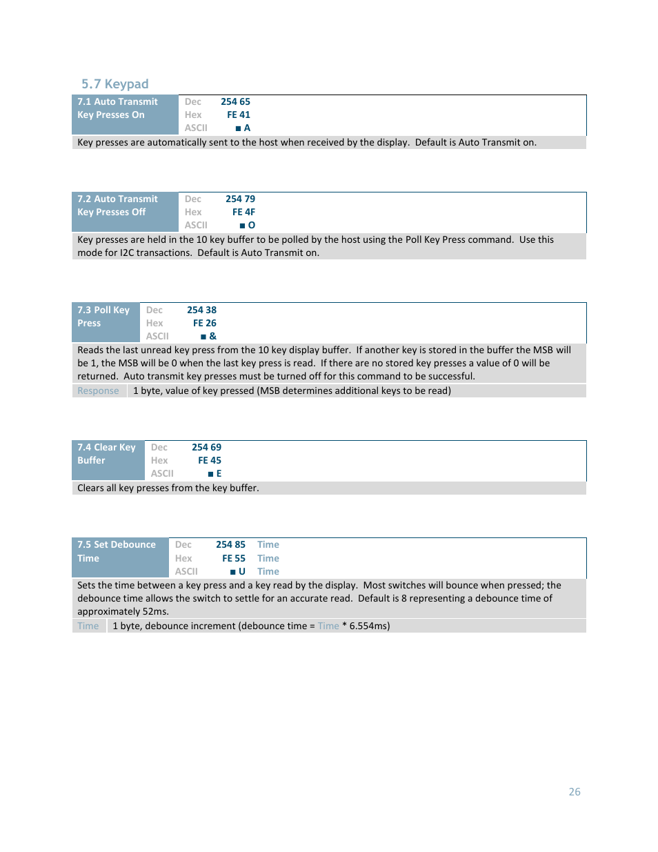 Keypad, 7 keypad | Matrix Orbital GLK24064-16-1U User Manual | Page 31 / 48