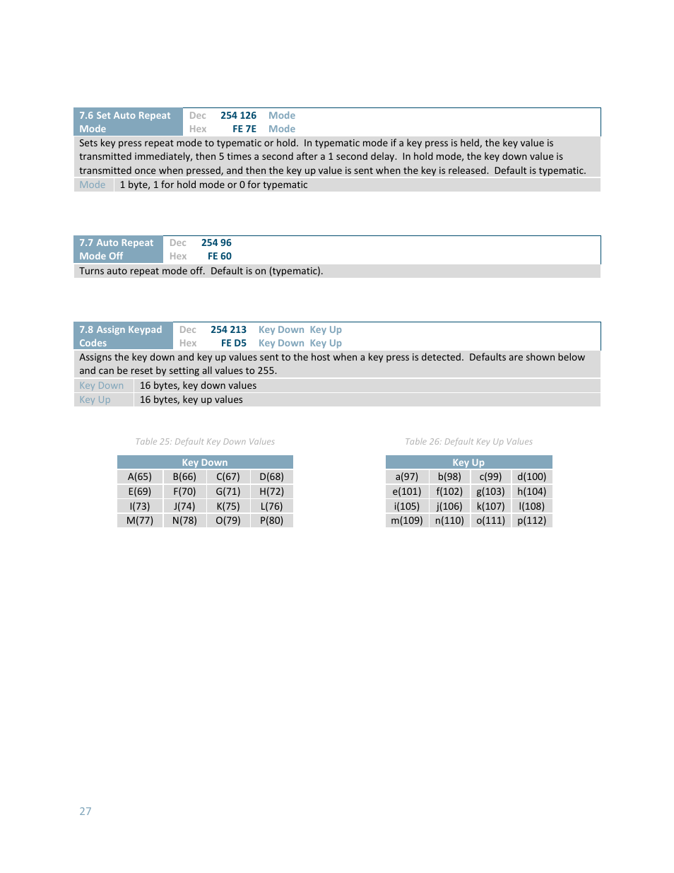Matrix Orbital GLK24064-16-1U User Manual | Page 32 / 48