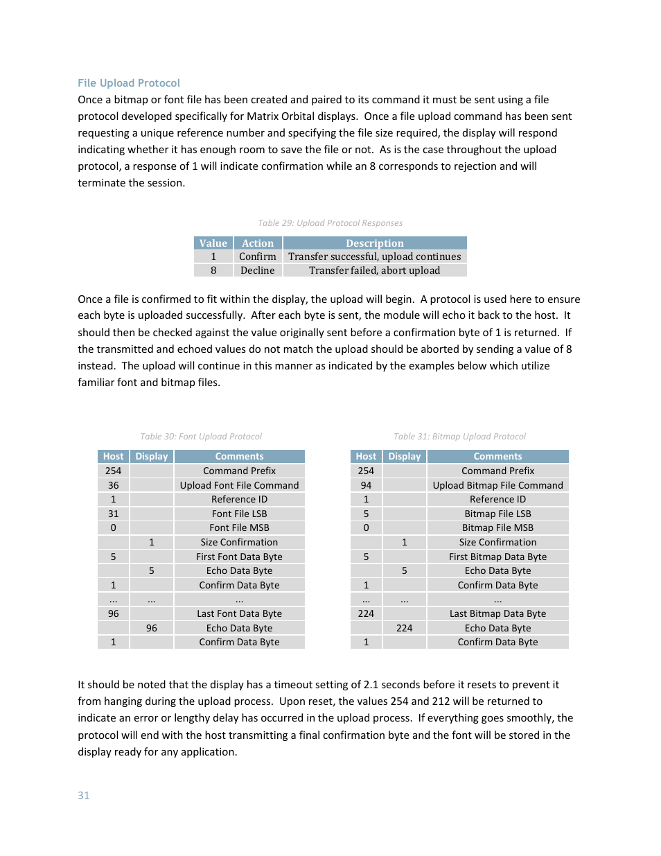 File upload protocol, File upload protocol o | Matrix Orbital GLK24064-16-1U User Manual | Page 36 / 48