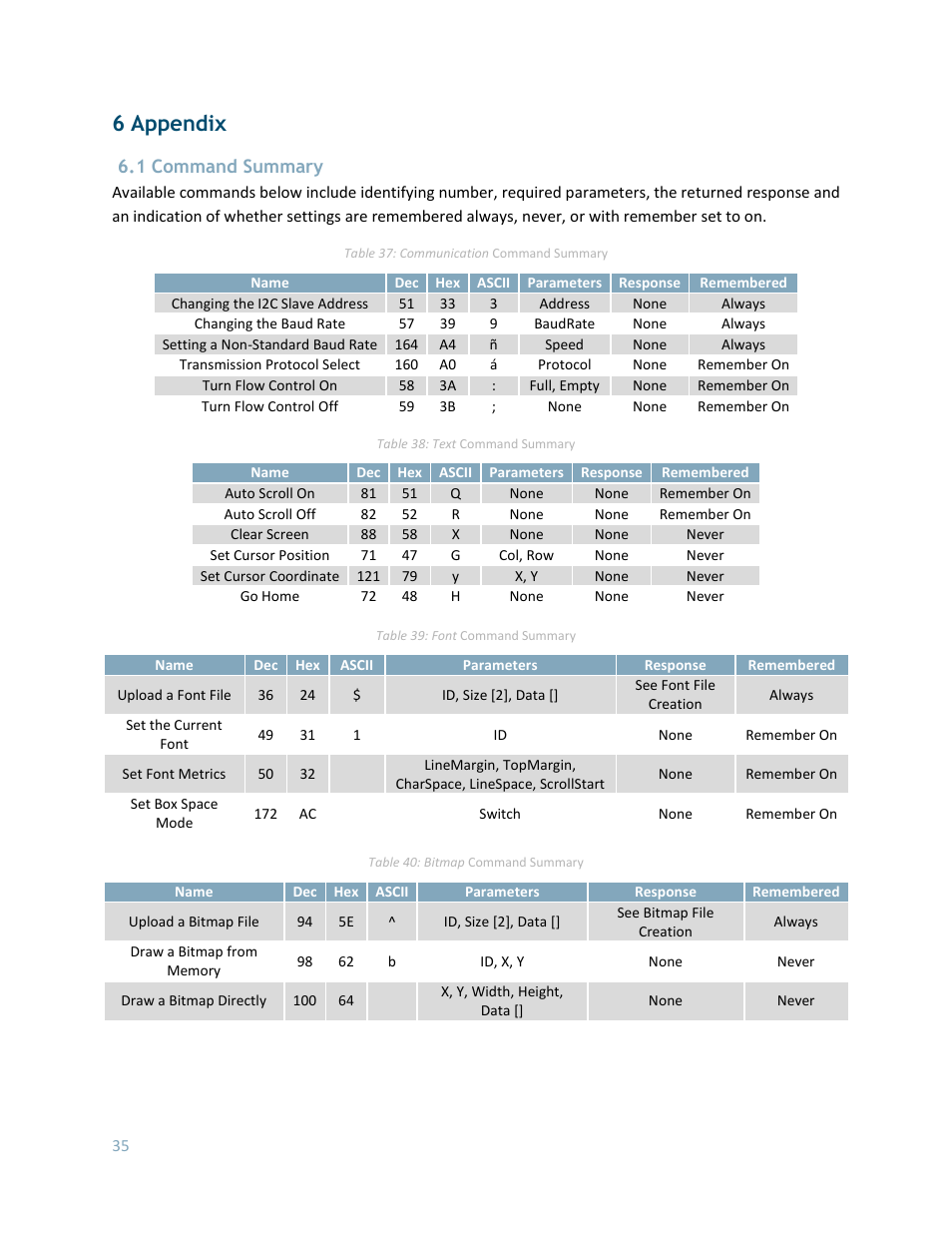 Appendix, Command summary, 6 appendix | 1 command summary | Matrix Orbital GLK24064-16-1U User Manual | Page 40 / 48