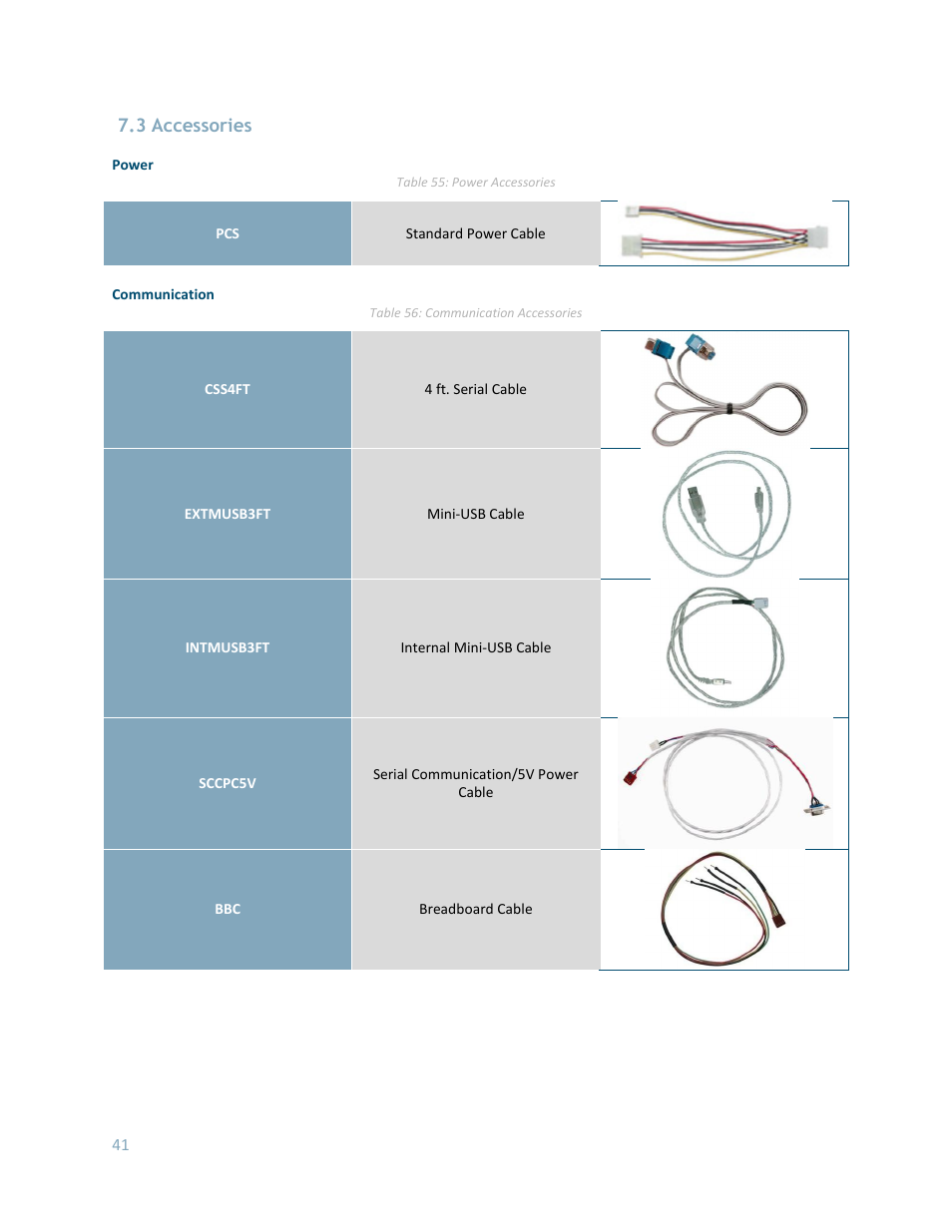 Accessories, 3 accessories | Matrix Orbital GLK24064-16-1U User Manual | Page 46 / 48