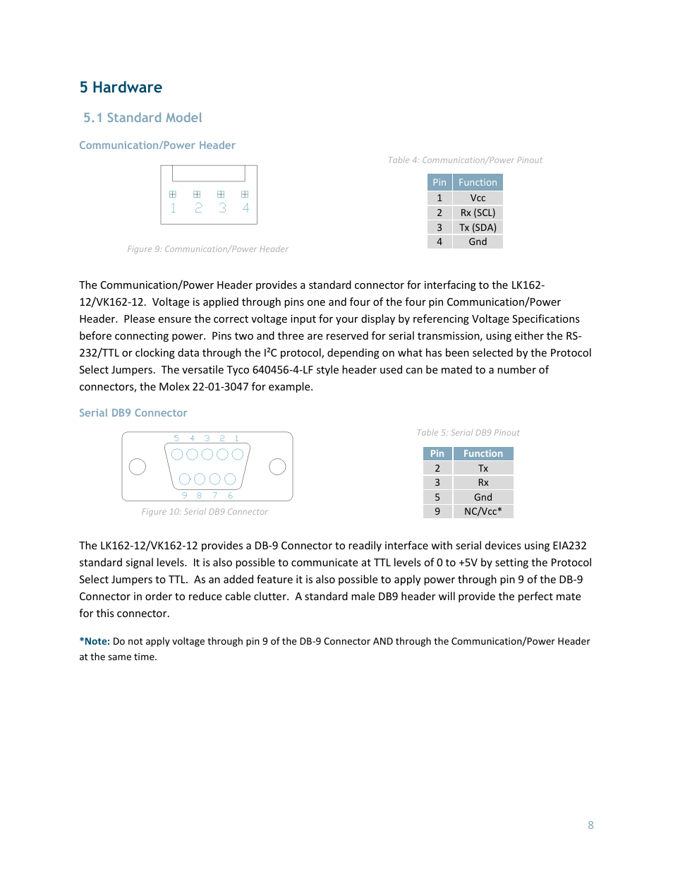 5 hardware, 1 standard model, Communication/power header | Serial db9 connector | Matrix Orbital LK162-12 User Manual | Page 12 / 41