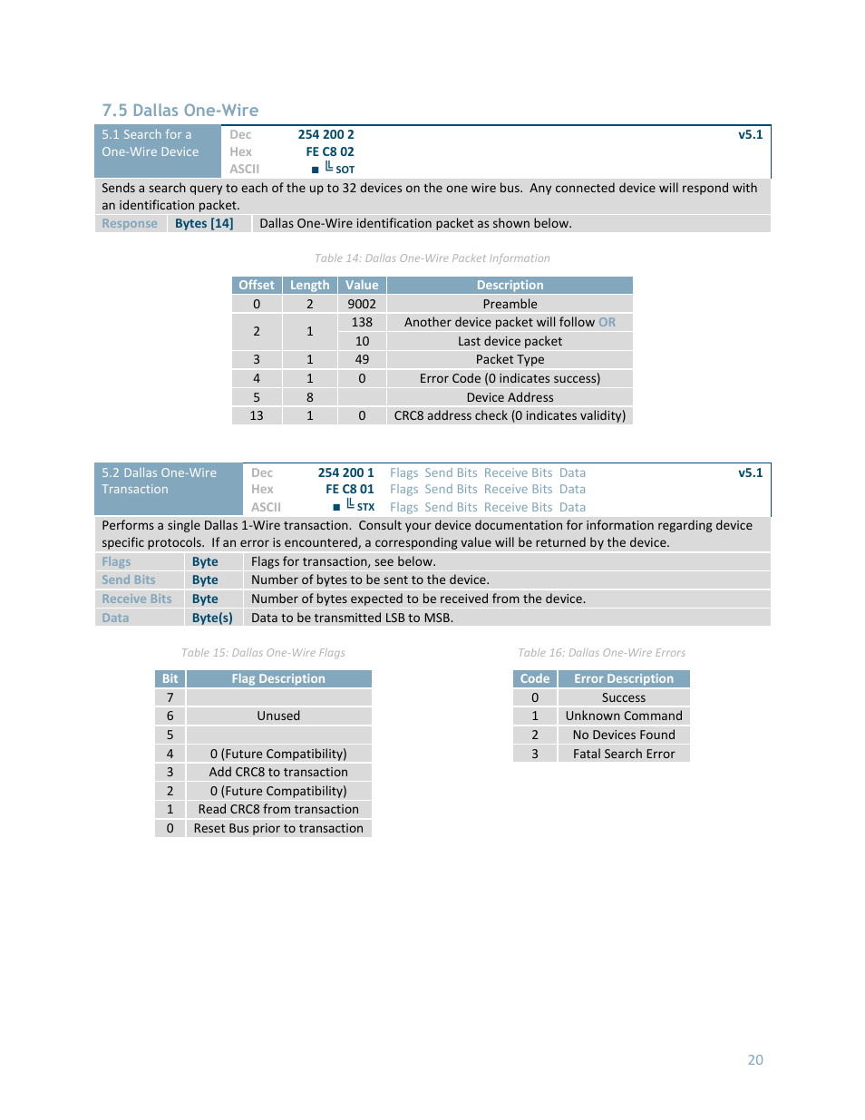 5 dallas one-wire | Matrix Orbital LK162-12 User Manual | Page 24 / 41