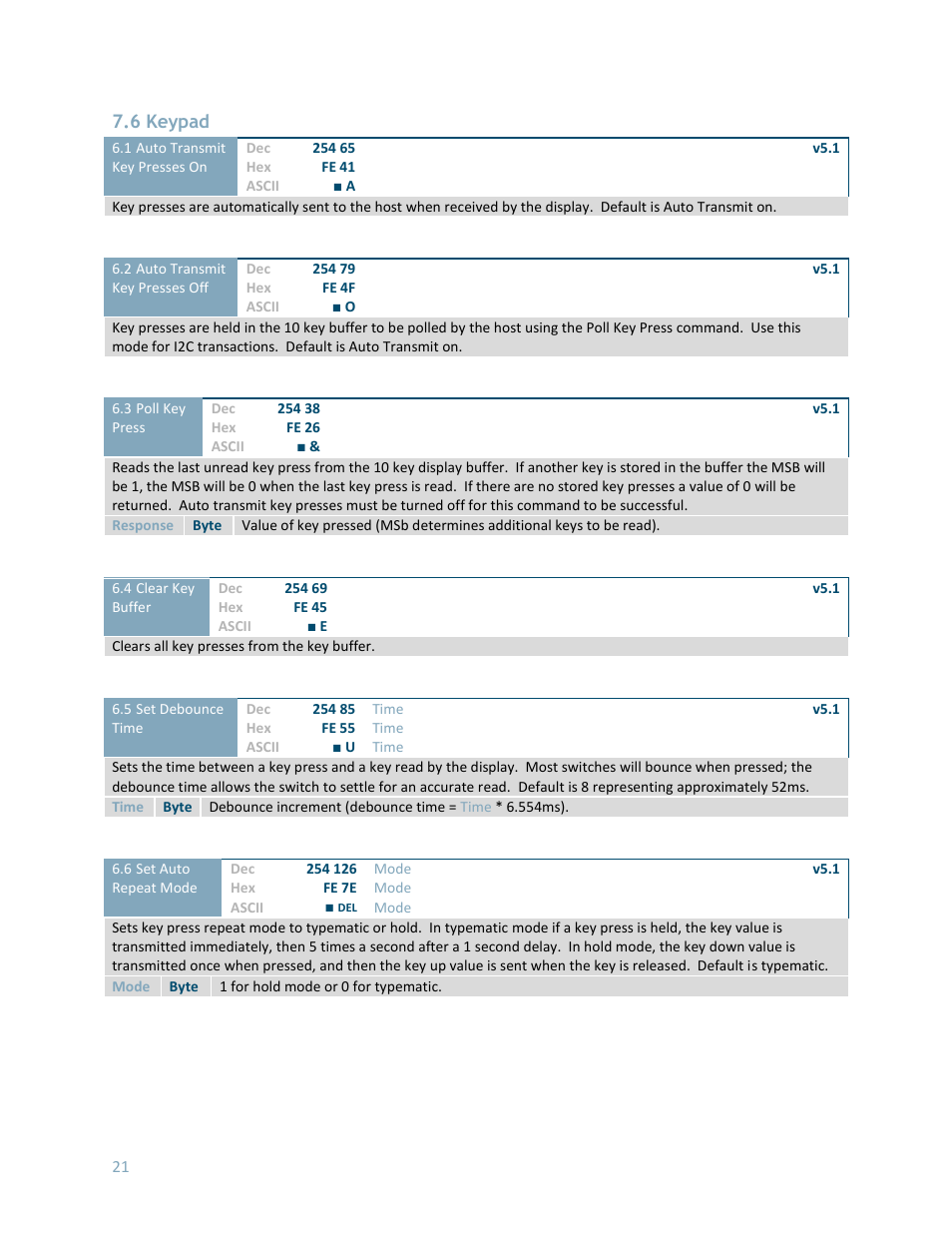 6 keypad | Matrix Orbital LK162-12 User Manual | Page 25 / 41