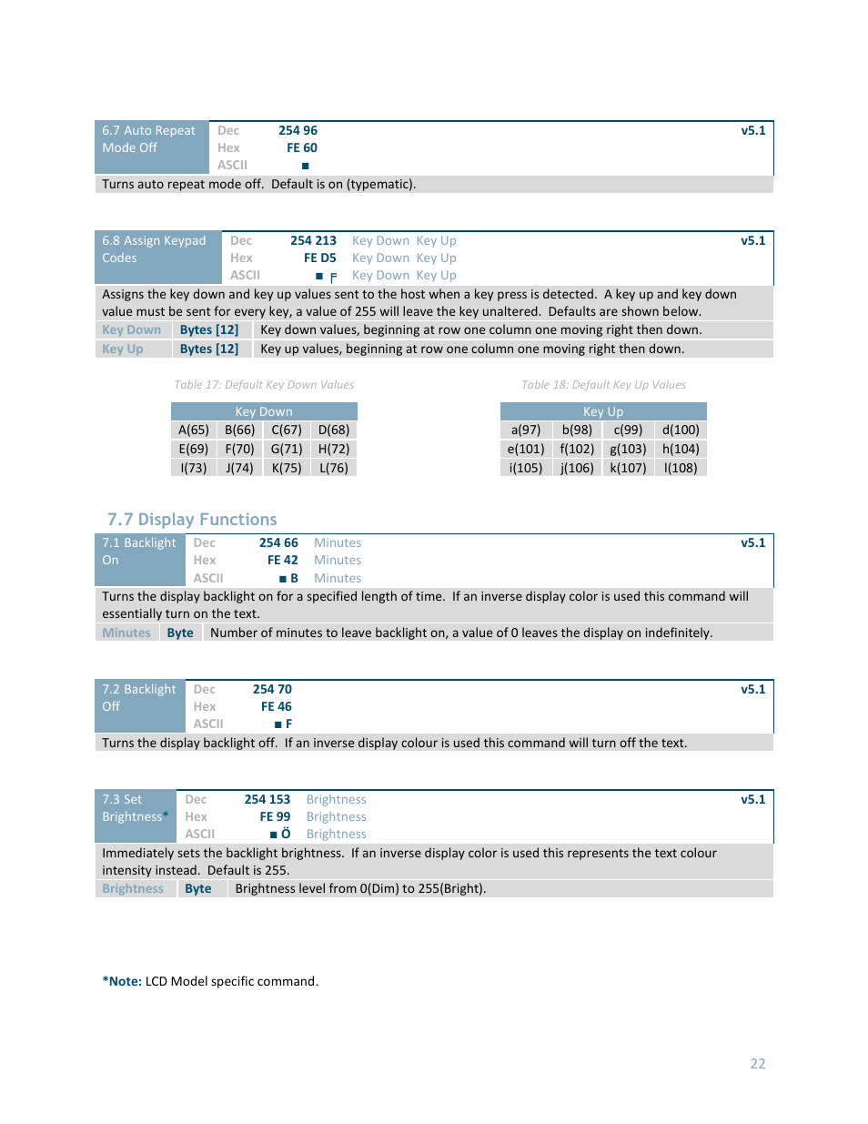 7 display functions | Matrix Orbital LK162-12 User Manual | Page 26 / 41