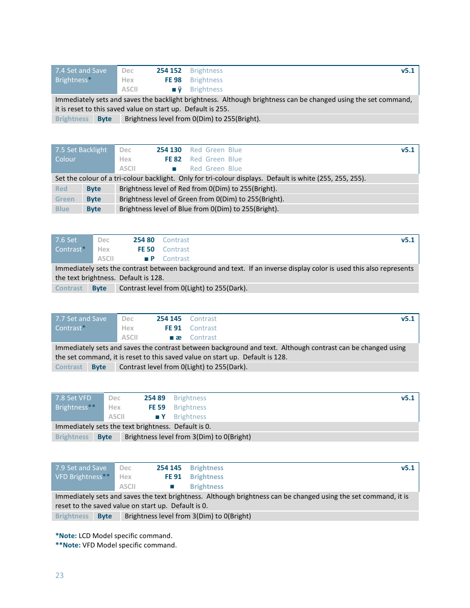 Matrix Orbital LK162-12 User Manual | Page 27 / 41