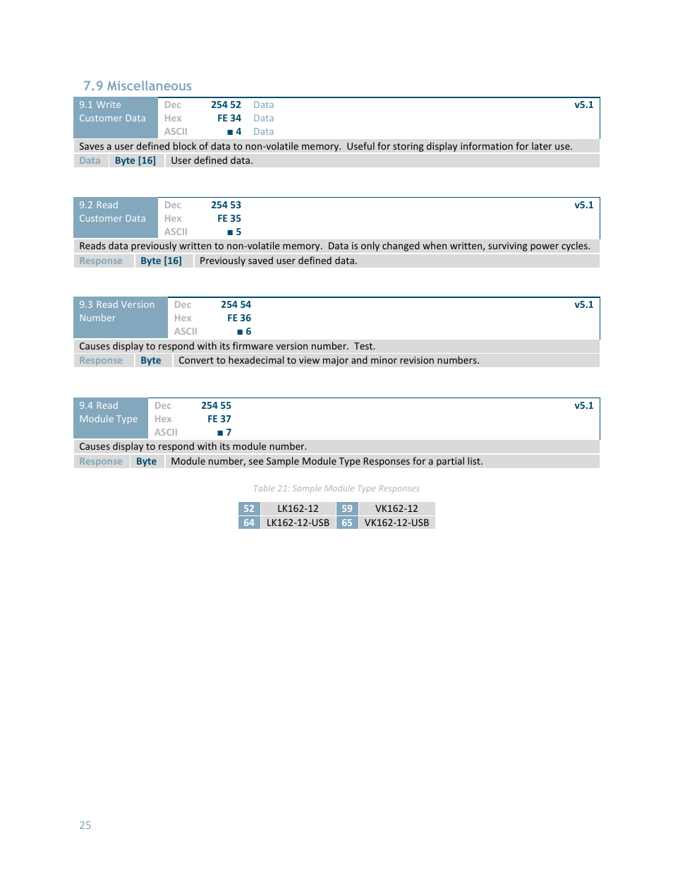 9 miscellaneous | Matrix Orbital LK162-12 User Manual | Page 29 / 41