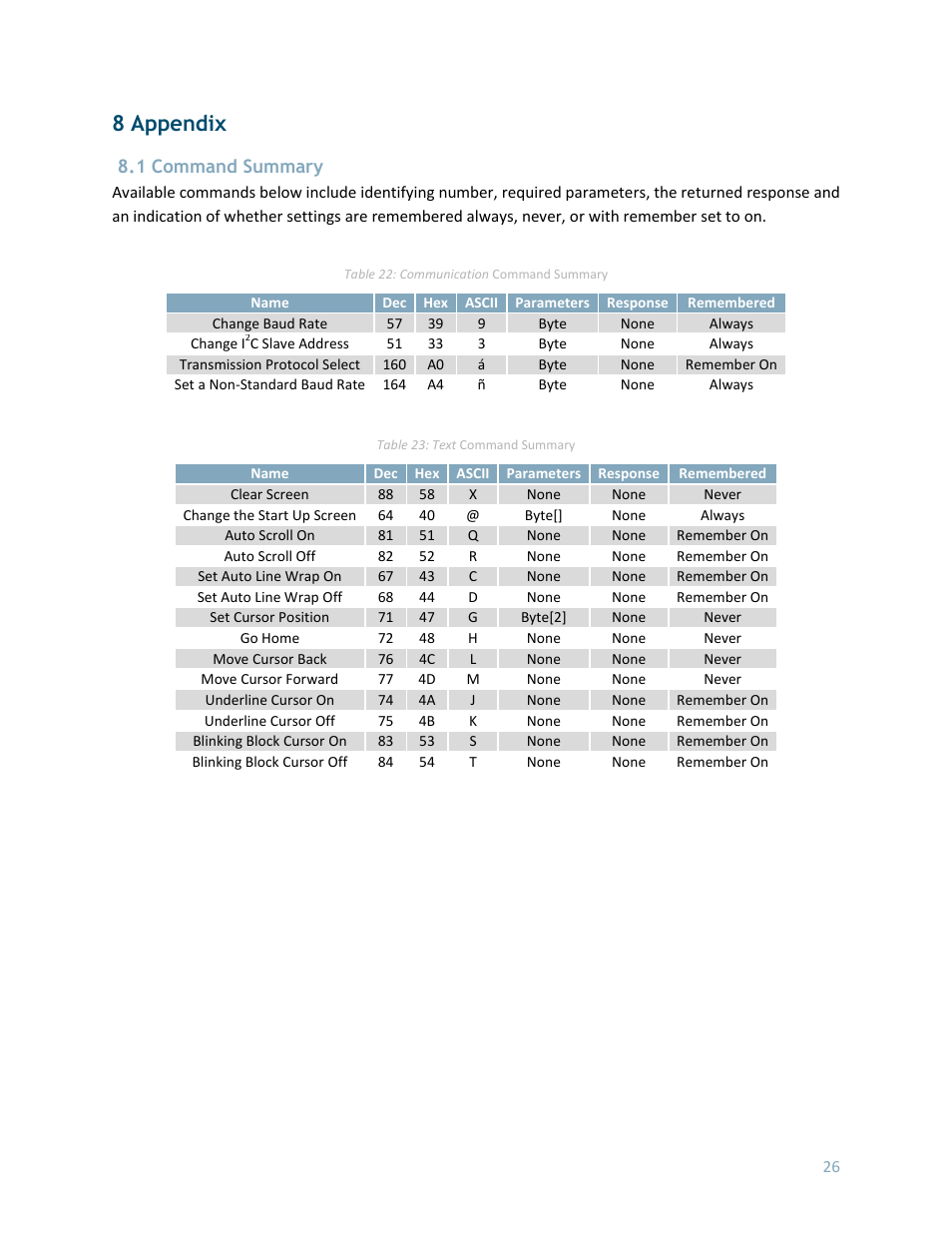 8 appendix, 1 command summary | Matrix Orbital LK162-12 User Manual | Page 30 / 41