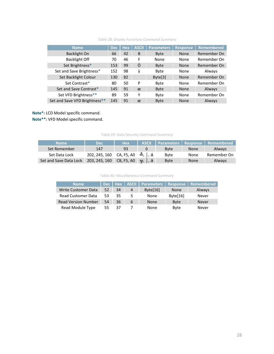 Matrix Orbital LK162-12 User Manual | Page 32 / 41