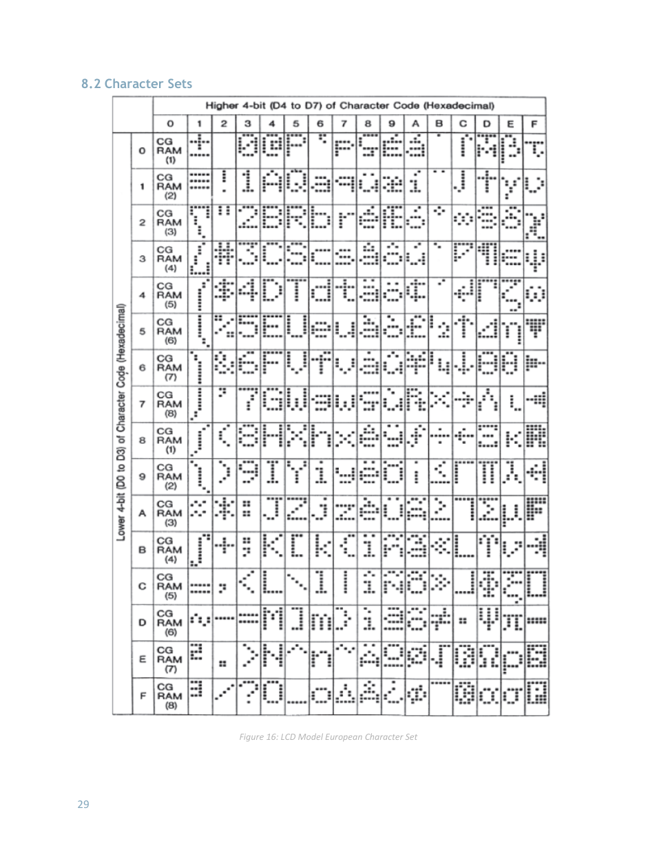 2 character sets | Matrix Orbital LK162-12 User Manual | Page 33 / 41