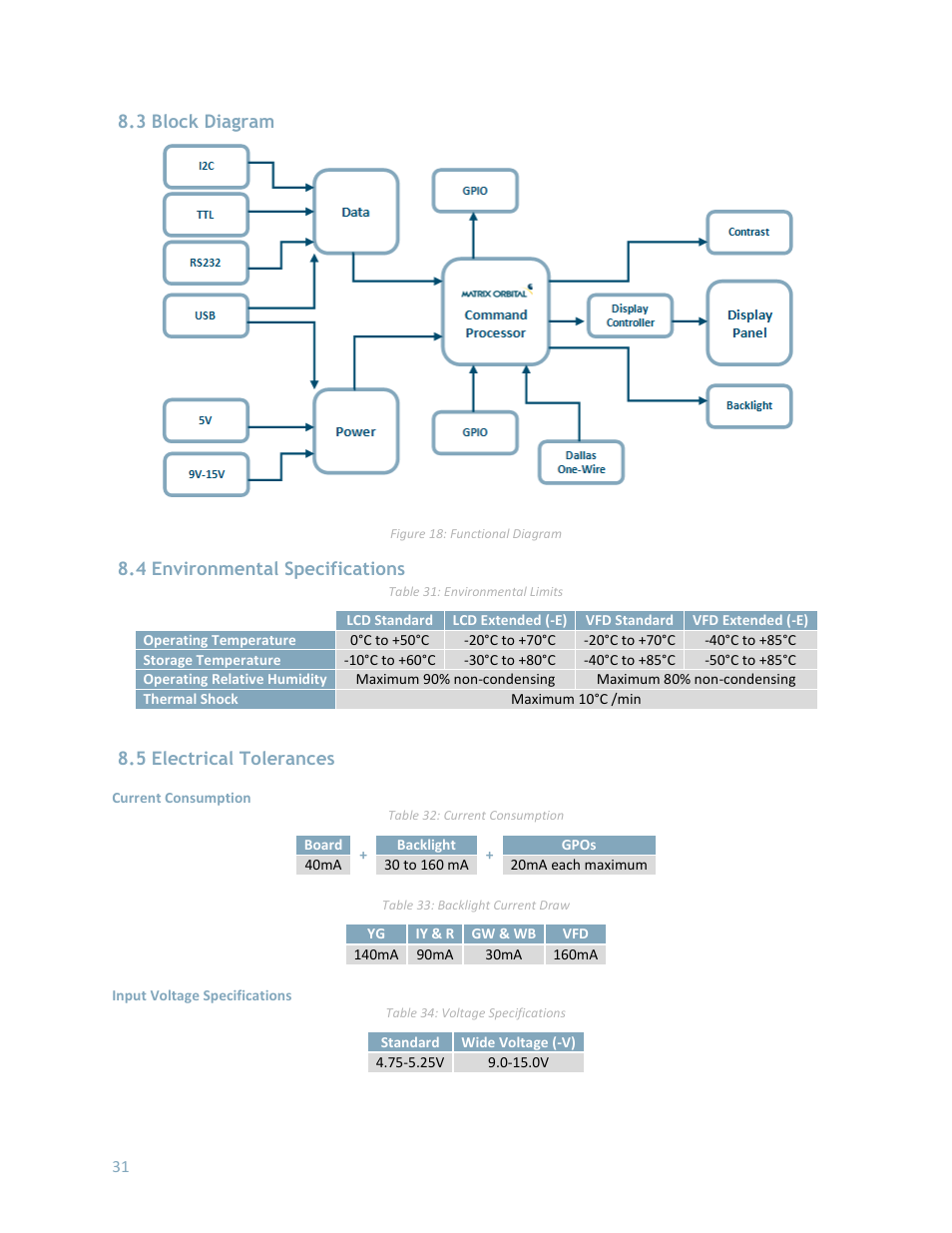 3 block diagram, 4 environmental specifications, 5 electrical tolerances | Matrix Orbital LK162-12 User Manual | Page 35 / 41