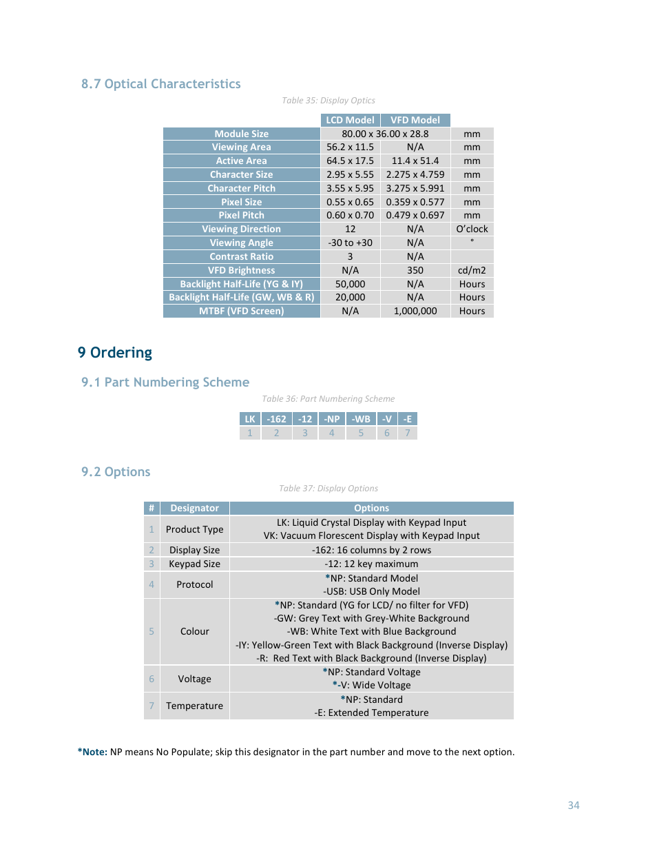 7 optical characteristics, 9 ordering, 1 part numbering scheme | 2 options | Matrix Orbital LK162-12 User Manual | Page 38 / 41