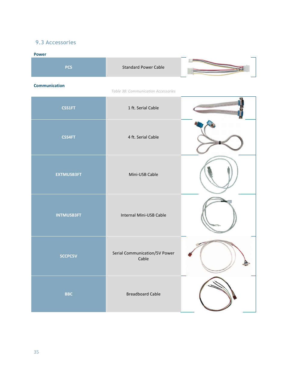 3 accessories | Matrix Orbital LK162-12 User Manual | Page 39 / 41