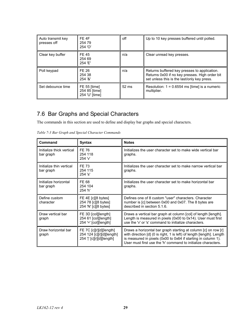 6 bar graphs and special characters | Matrix Orbital LK162-12 Legacy User Manual | Page 29 / 37