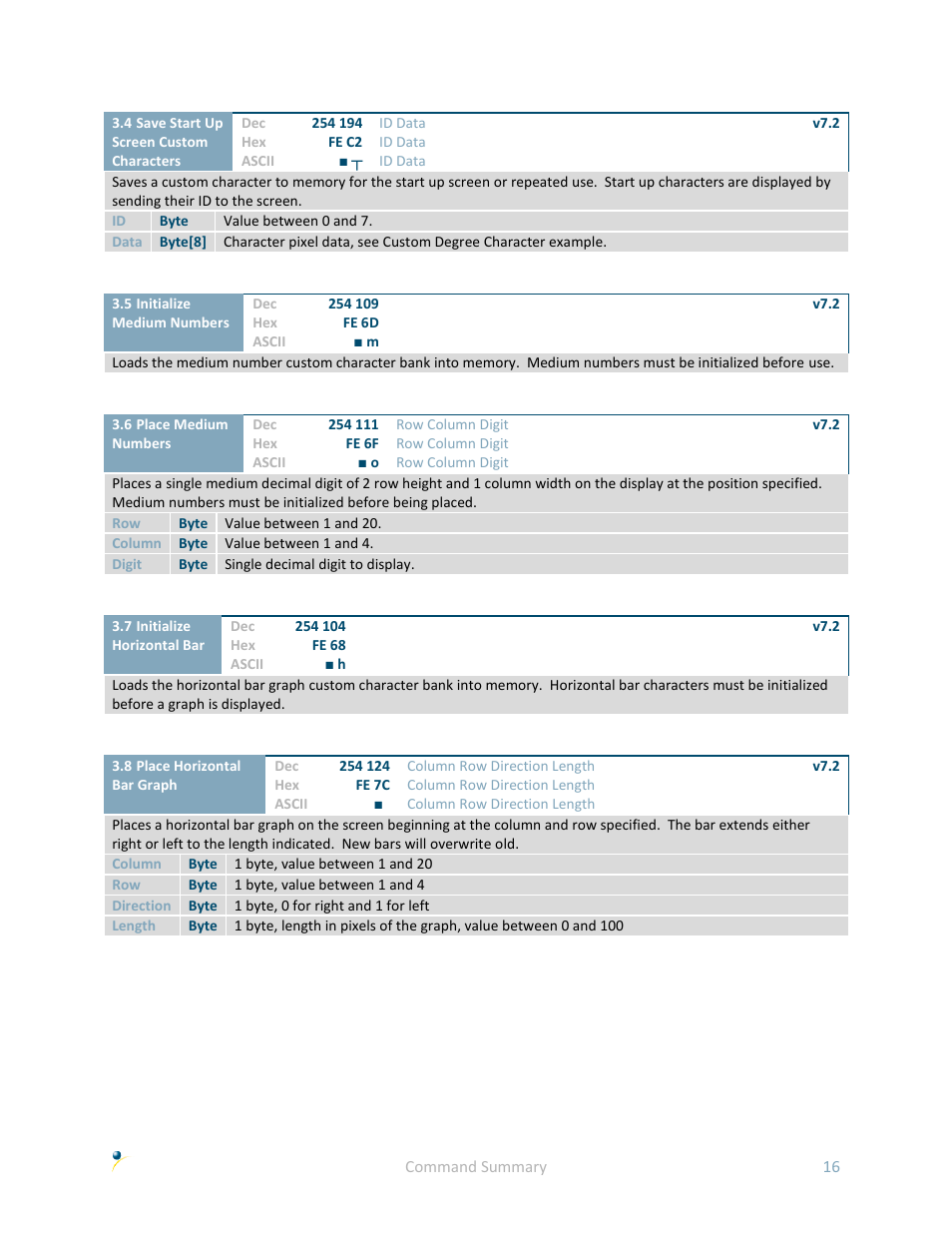 Matrix Orbital LK162A-4T User Manual | Page 20 / 36