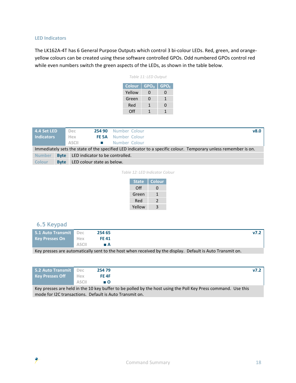 5 keypad | Matrix Orbital LK162A-4T User Manual | Page 22 / 36