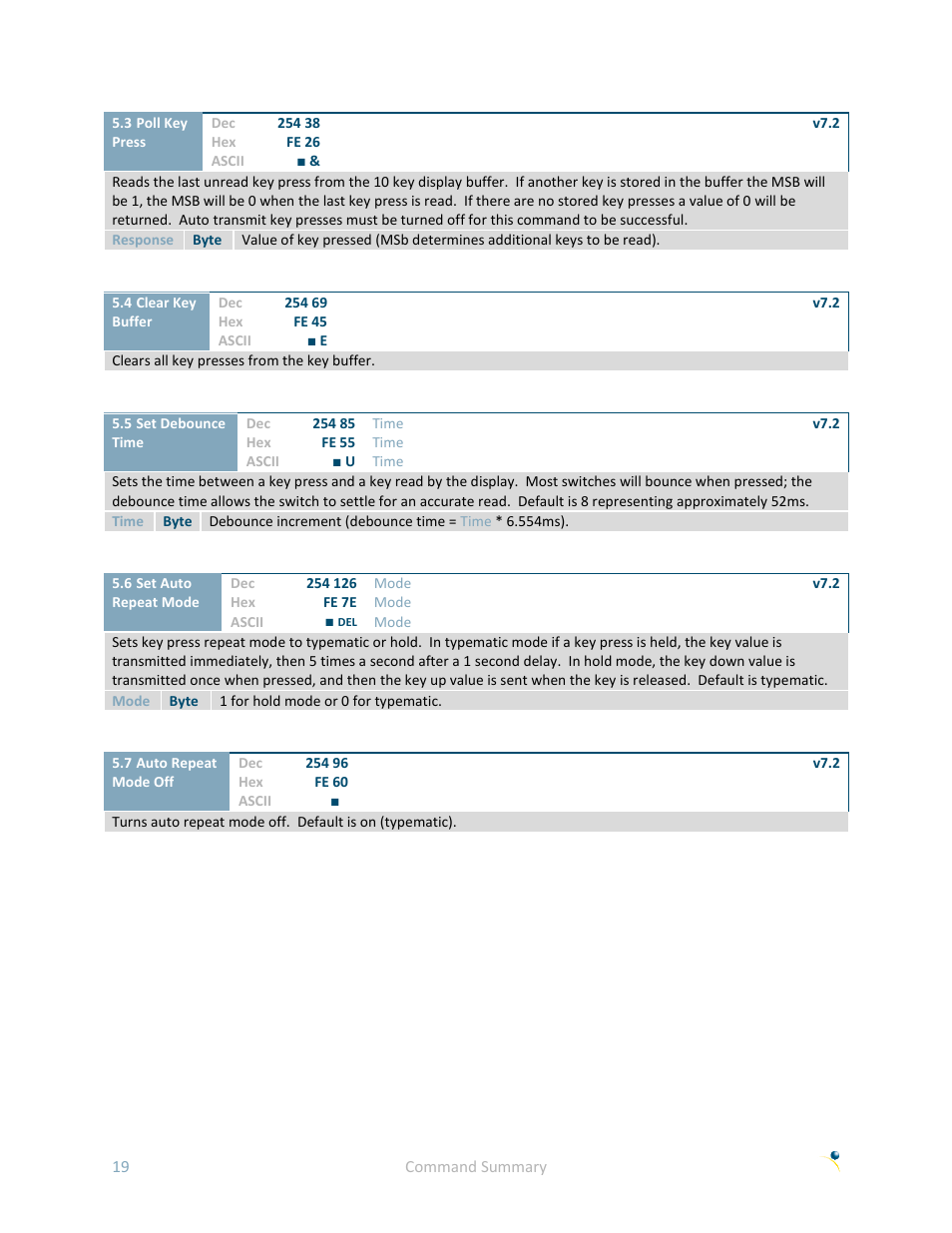 Matrix Orbital LK162A-4T User Manual | Page 23 / 36