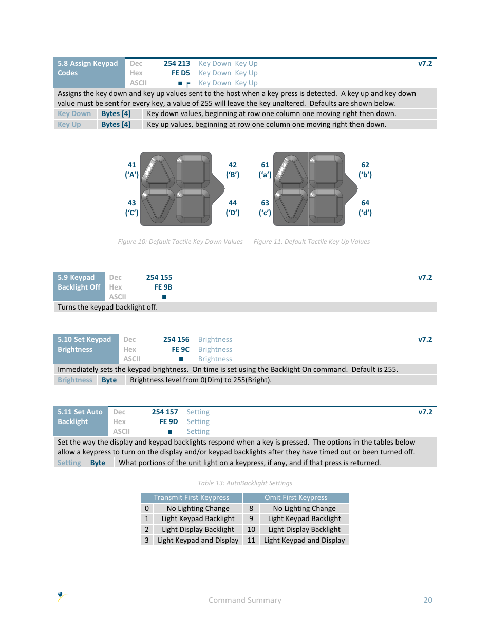 Matrix Orbital LK162A-4T User Manual | Page 24 / 36
