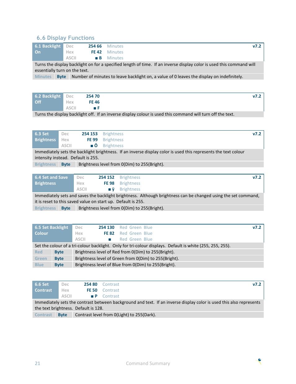 6 display functions | Matrix Orbital LK162A-4T User Manual | Page 25 / 36