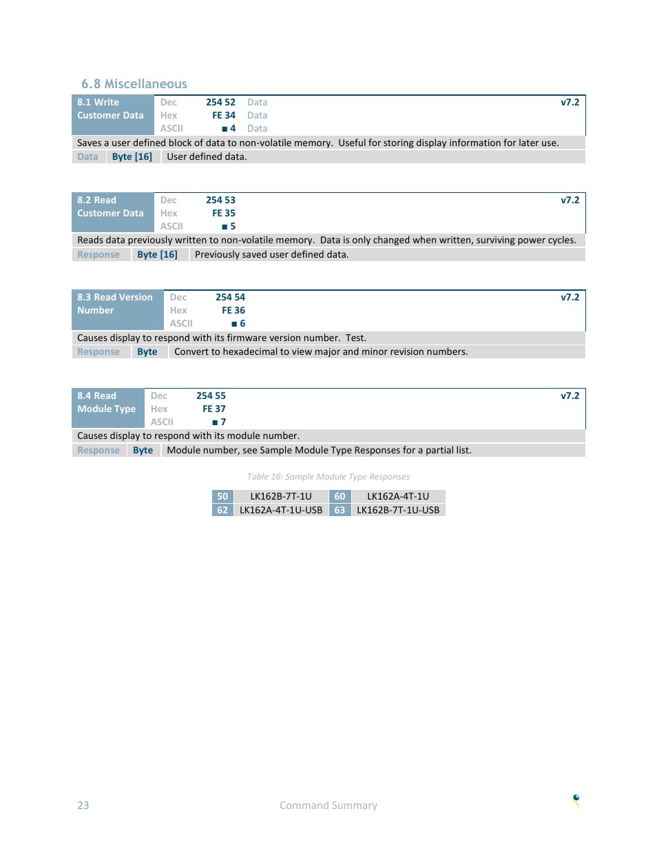 8 miscellaneous | Matrix Orbital LK162A-4T User Manual | Page 27 / 36