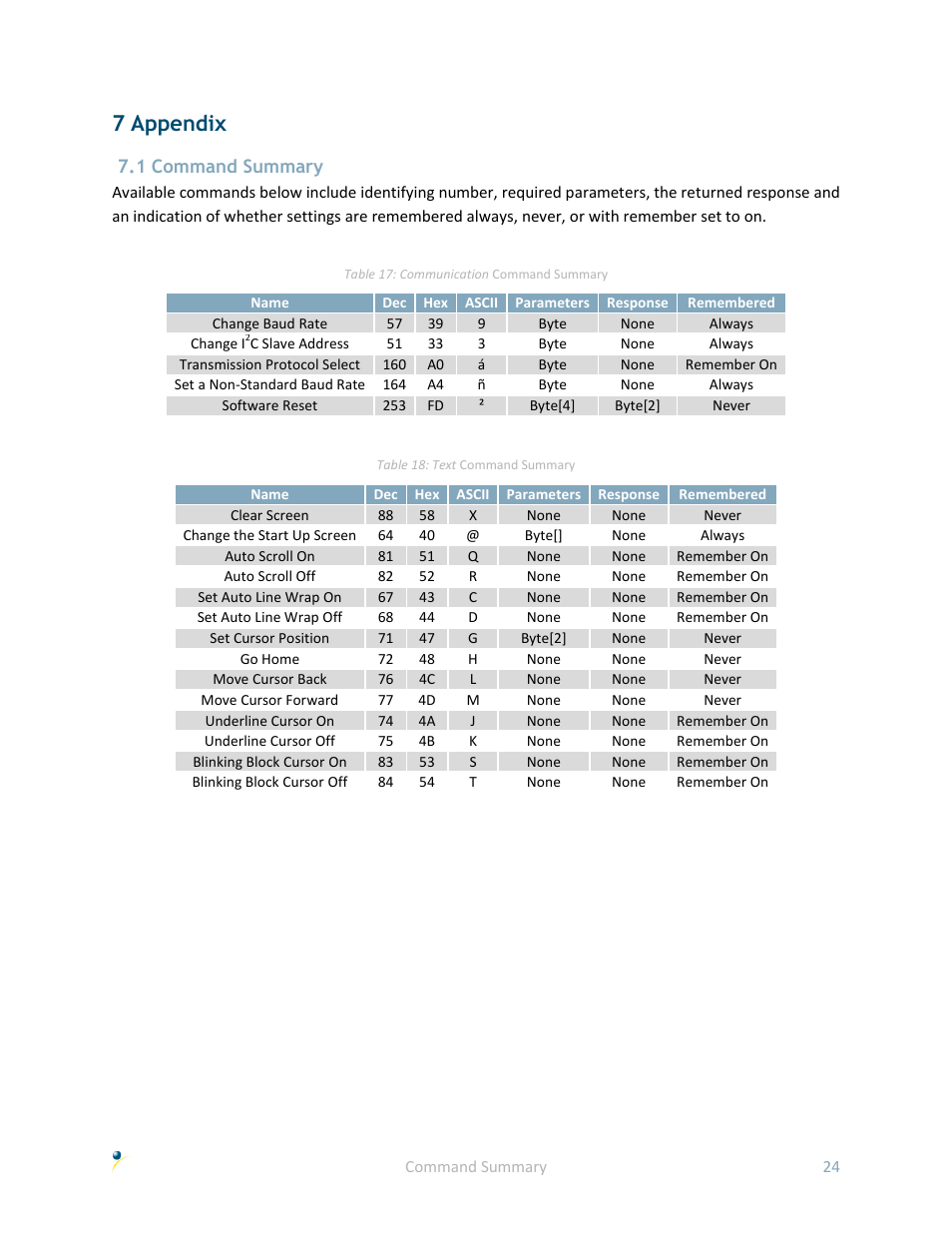 7 appendix, 1 command summary, Command summary | The command summary | Matrix Orbital LK162A-4T User Manual | Page 28 / 36