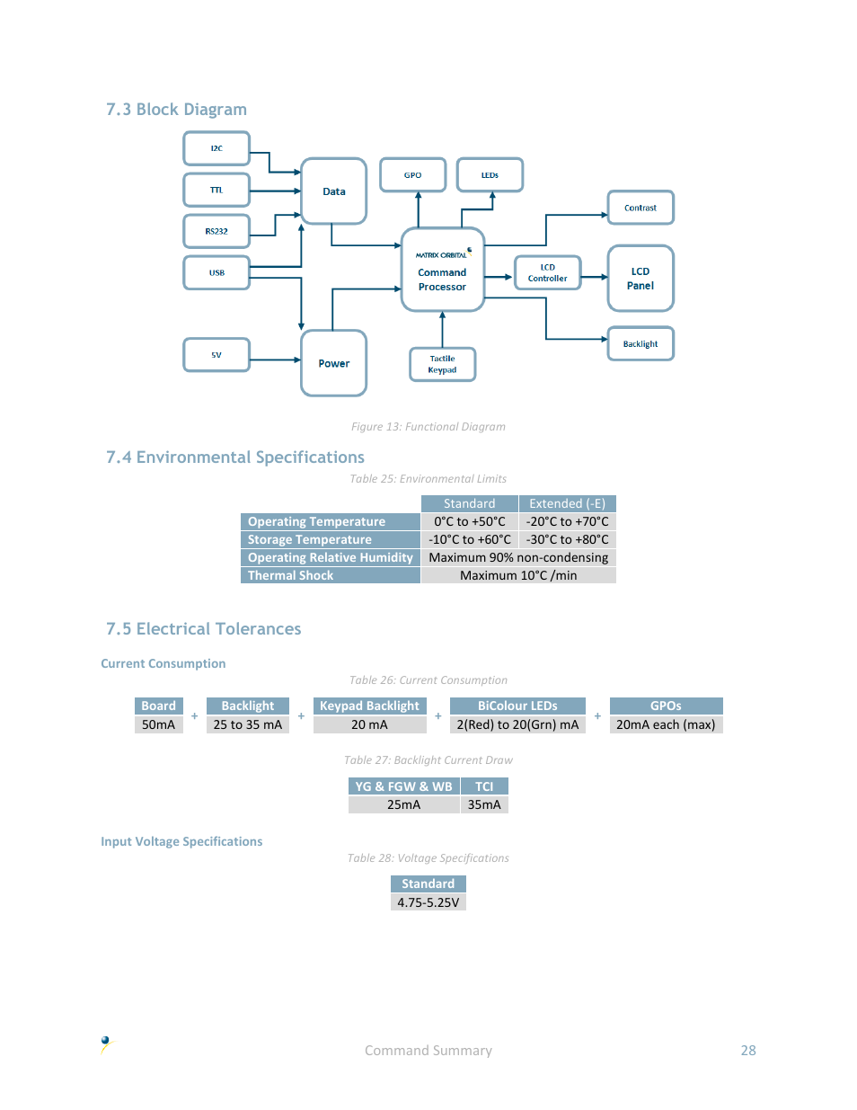 3 block diagram, 4 environmental specifications, 5 electrical tolerances | Matrix Orbital LK162A-4T User Manual | Page 32 / 36