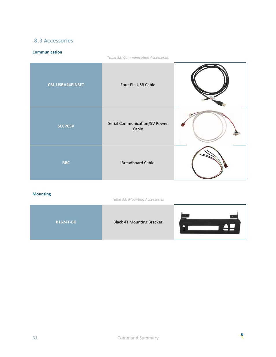 3 accessories | Matrix Orbital LK162A-4T User Manual | Page 35 / 36