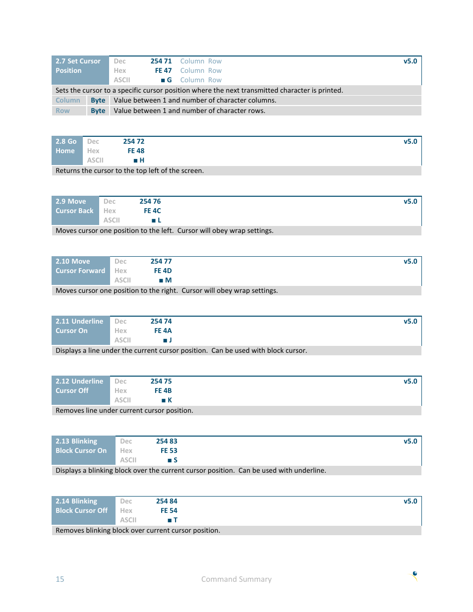 Matrix Orbital LK162B-7T User Manual | Page 19 / 37