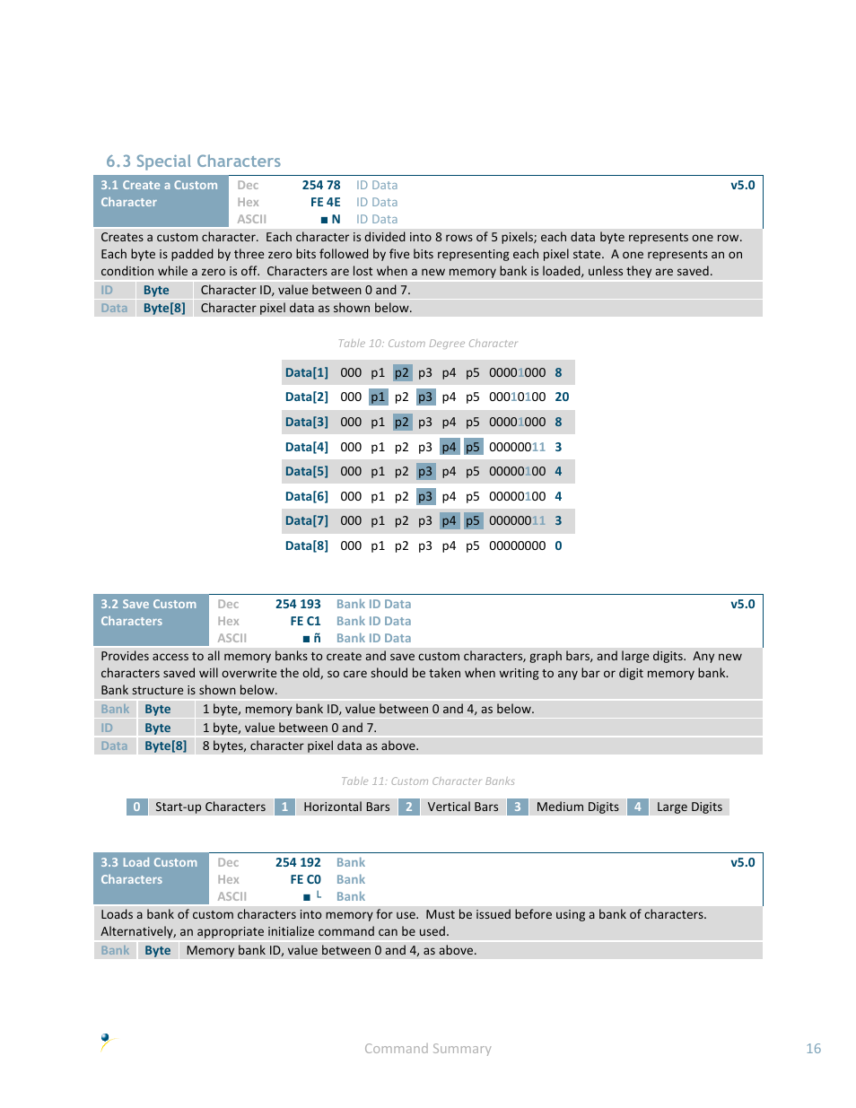 3 special characters | Matrix Orbital LK162B-7T User Manual | Page 20 / 37