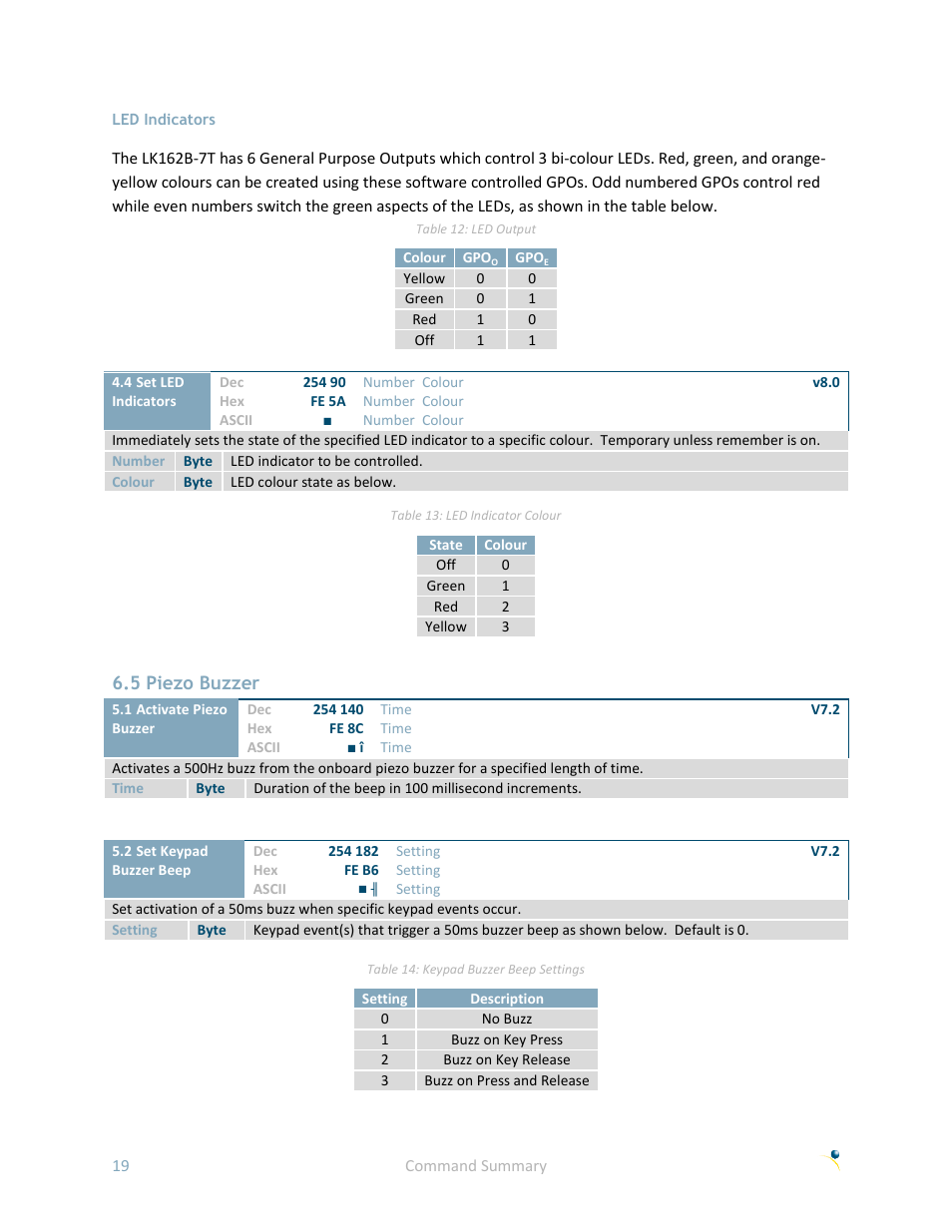 5 piezo buzzer | Matrix Orbital LK162B-7T User Manual | Page 23 / 37