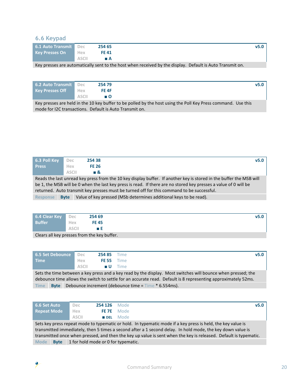 6 keypad | Matrix Orbital LK162B-7T User Manual | Page 24 / 37