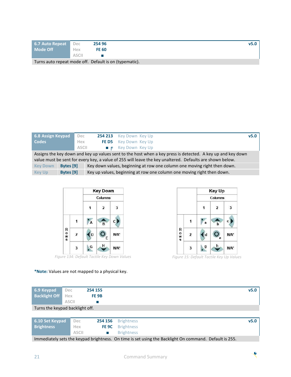 Matrix Orbital LK162B-7T User Manual | Page 25 / 37