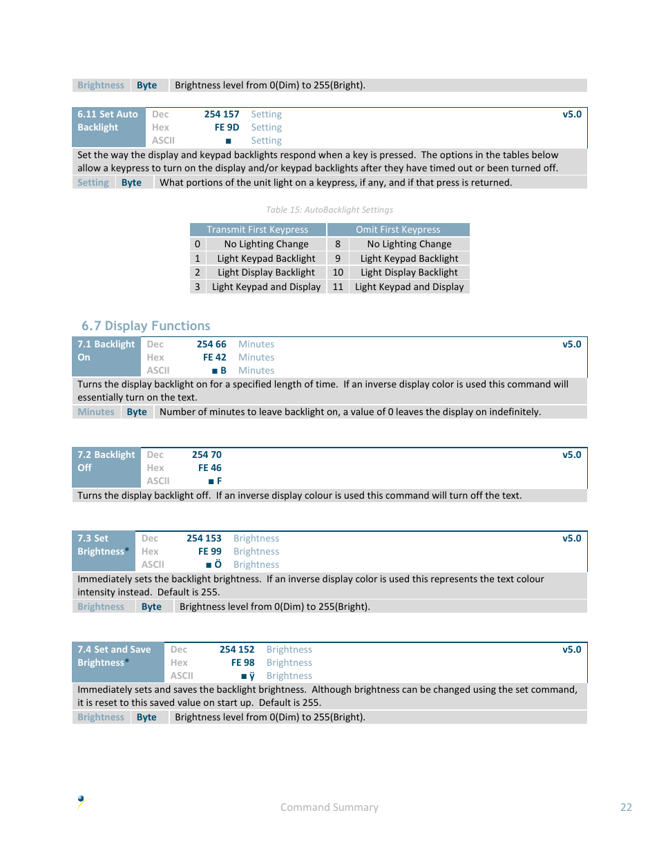 7 display functions | Matrix Orbital LK162B-7T User Manual | Page 26 / 37