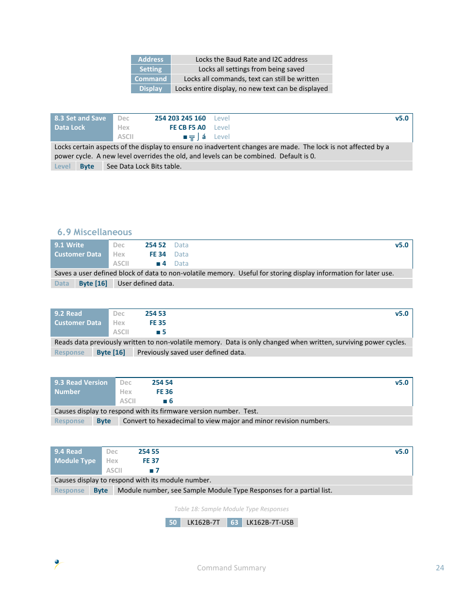 9 miscellaneous | Matrix Orbital LK162B-7T User Manual | Page 28 / 37