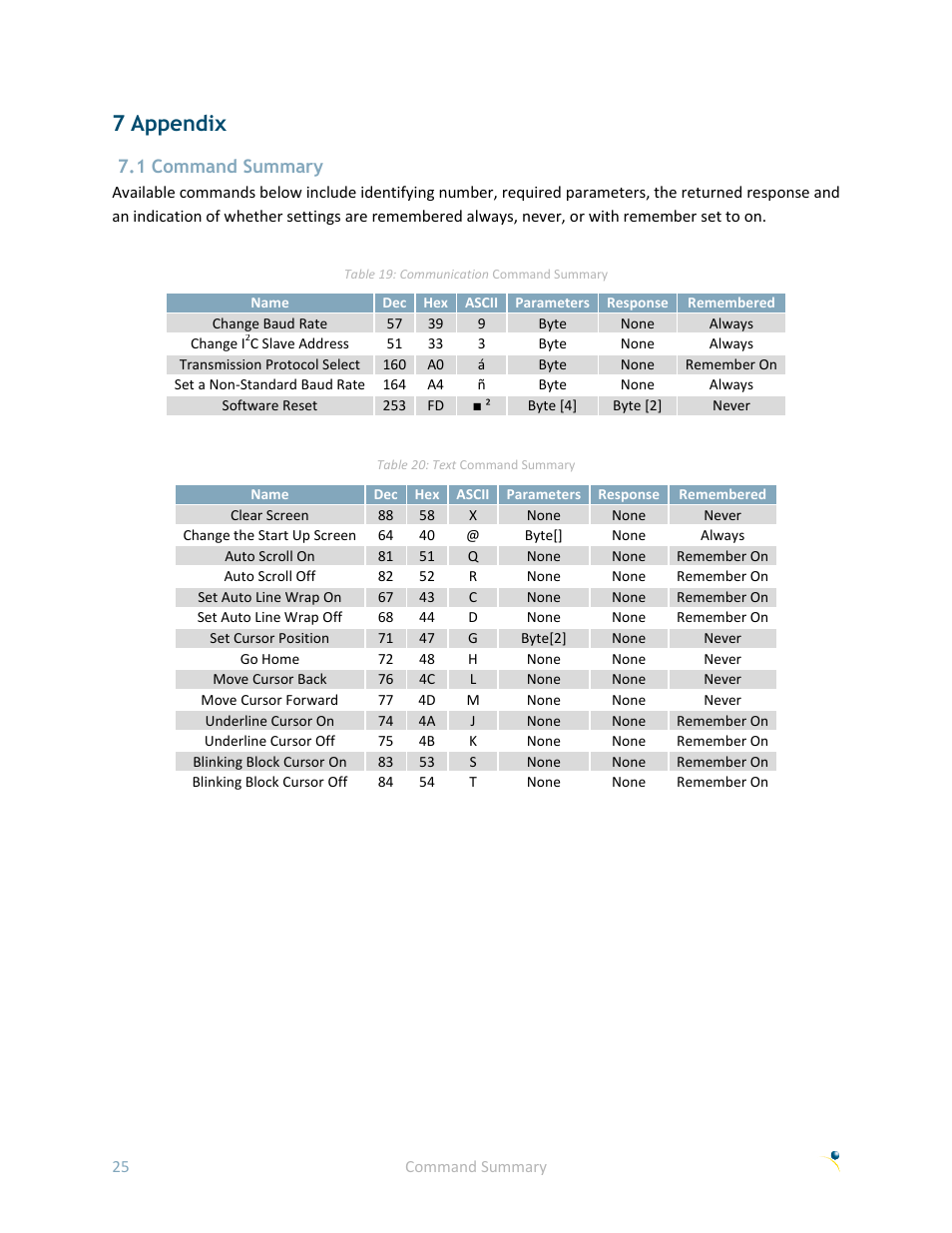 7 appendix, 1 command summary, Command summary | The command summary | Matrix Orbital LK162B-7T User Manual | Page 29 / 37