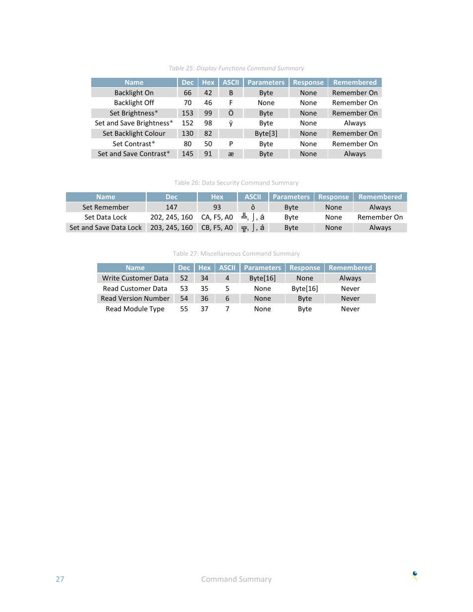 Matrix Orbital LK162B-7T User Manual | Page 31 / 37