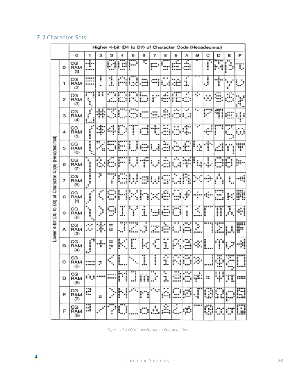 2 character sets | Matrix Orbital LK162B-7T User Manual | Page 32 / 37