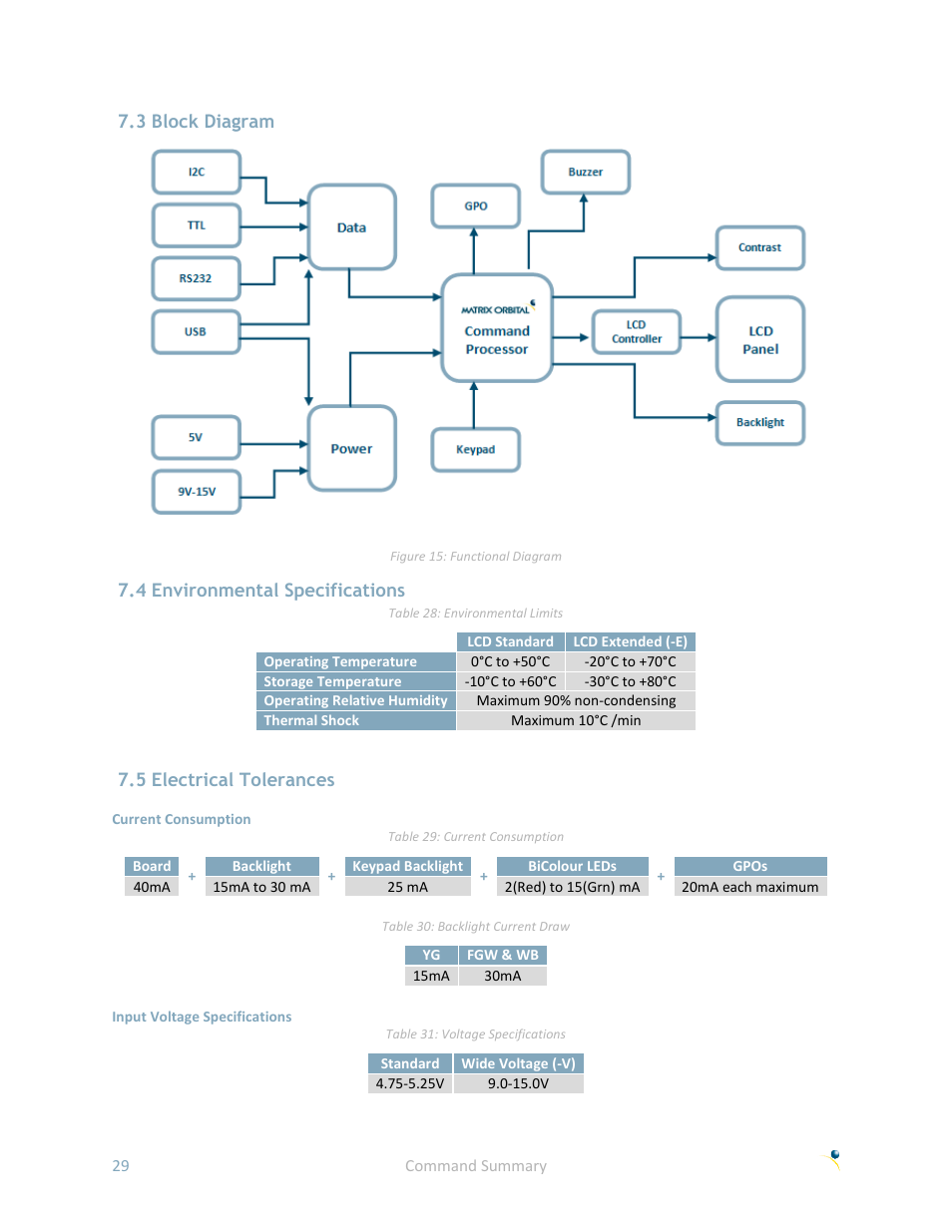 3 block diagram, 4 environmental specifications, 5 electrical tolerances | Voltage specifications | Matrix Orbital LK162B-7T User Manual | Page 33 / 37