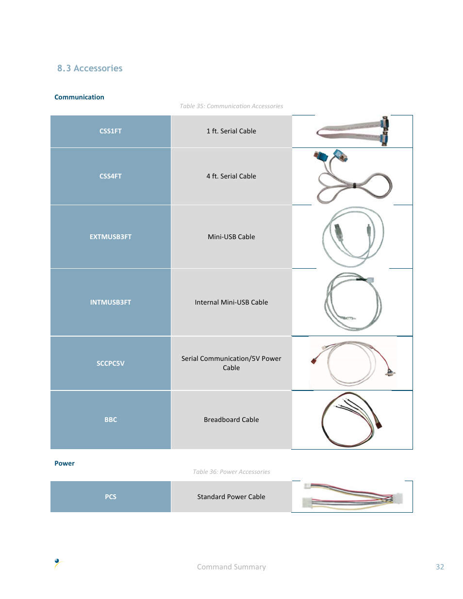 3 accessories | Matrix Orbital LK162B-7T User Manual | Page 36 / 37