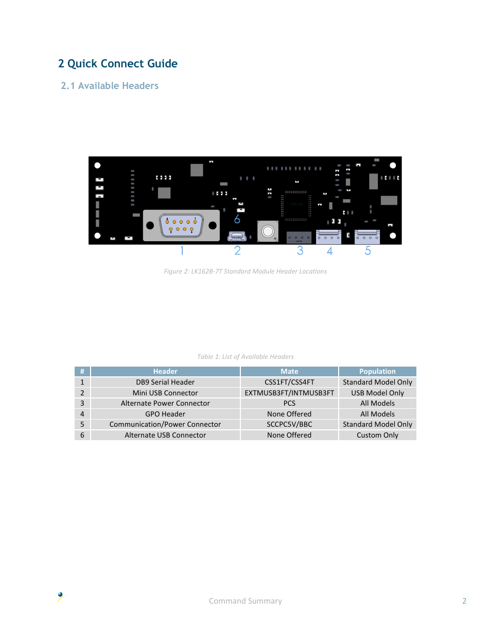 2 quick connect guide, 1 available headers | Matrix Orbital LK162B-7T User Manual | Page 6 / 37