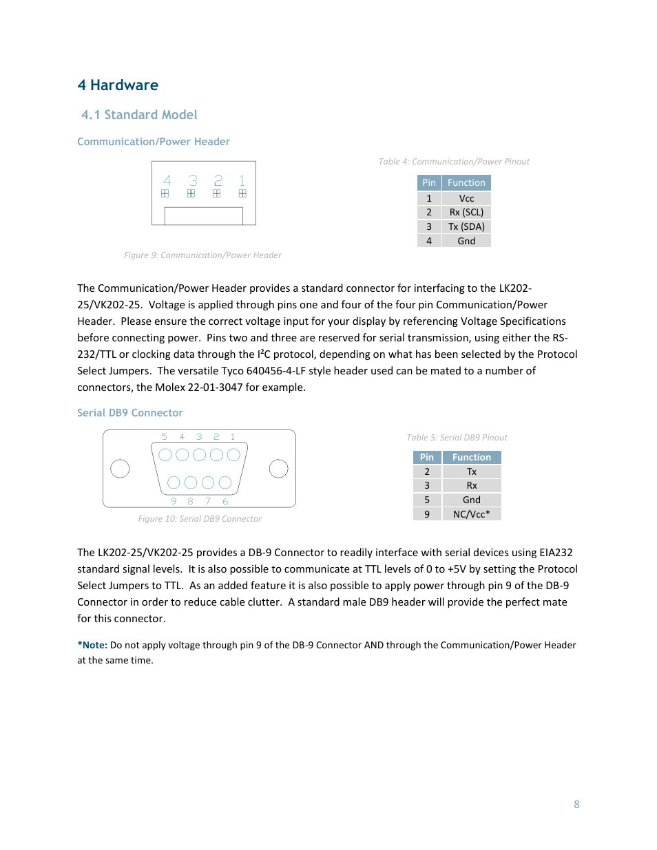 4 hardware, 1 standard model, Communication/power header | Serial db9 connector | Matrix Orbital LK202-25 User Manual | Page 12 / 42