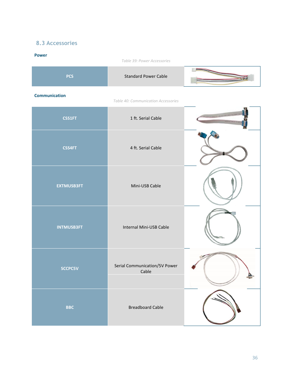 3 accessories | Matrix Orbital LK202-25 User Manual | Page 40 / 42