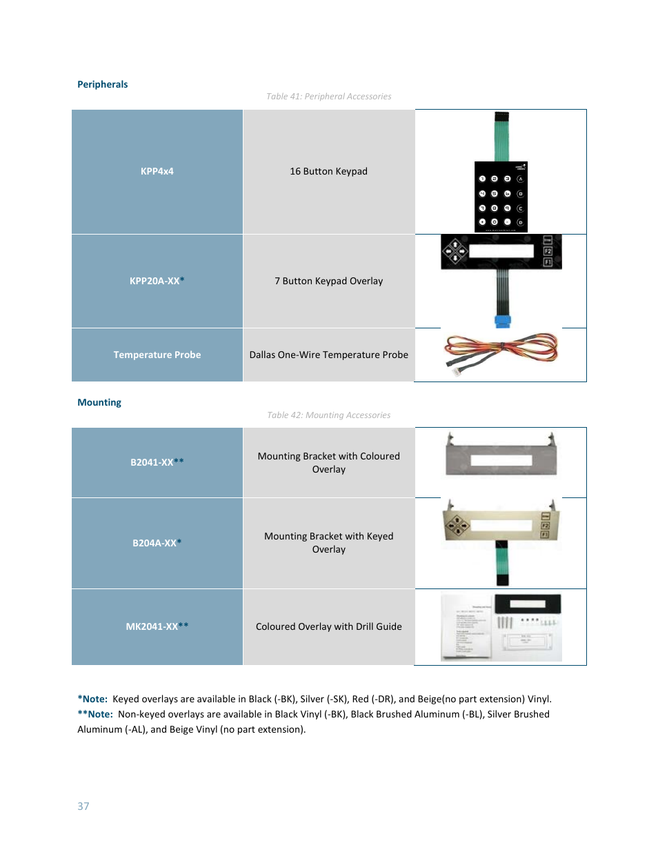 Matrix Orbital LK202-25 User Manual | Page 41 / 42