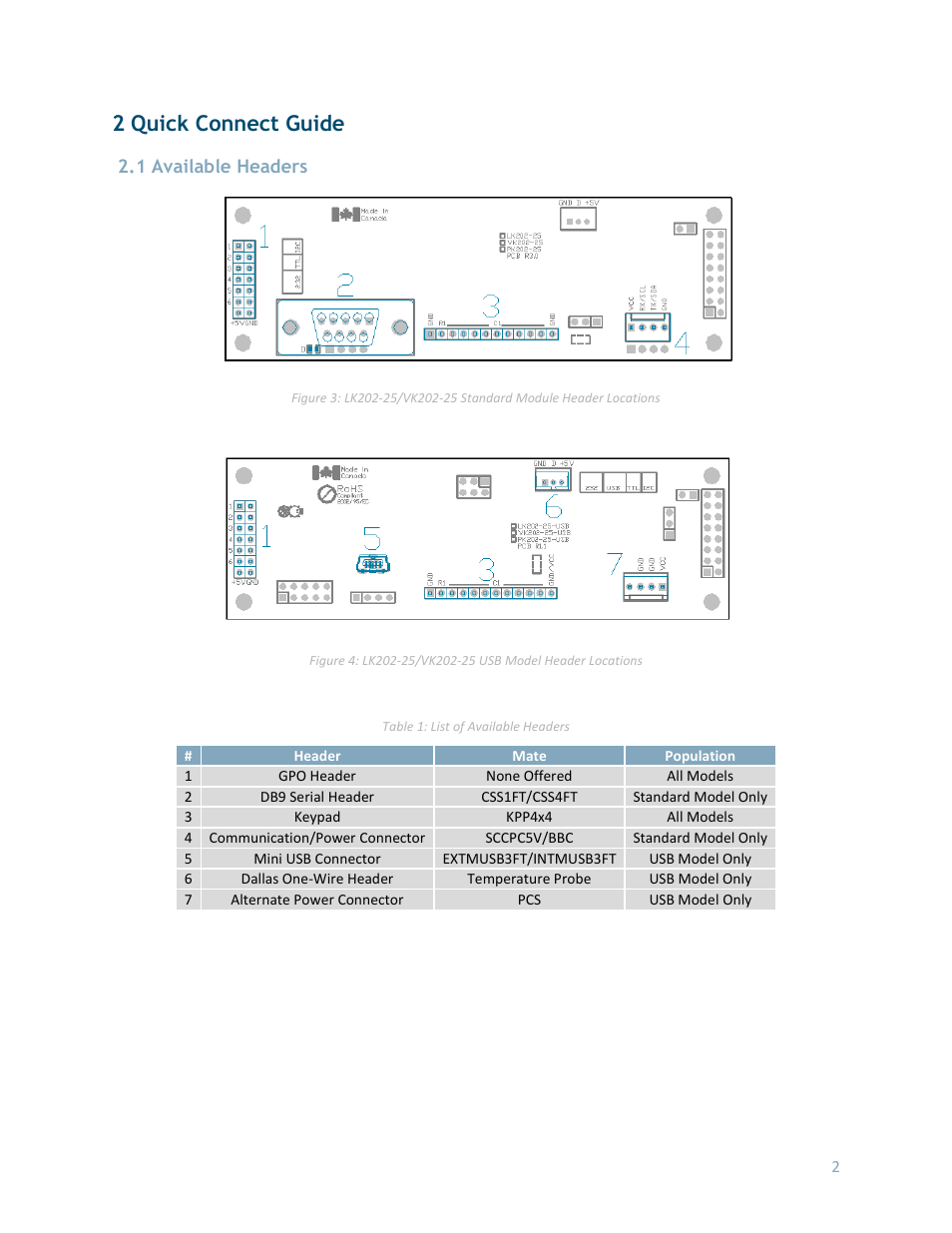 2 quick connect guide, 1 available headers | Matrix Orbital LK202-25 User Manual | Page 6 / 42