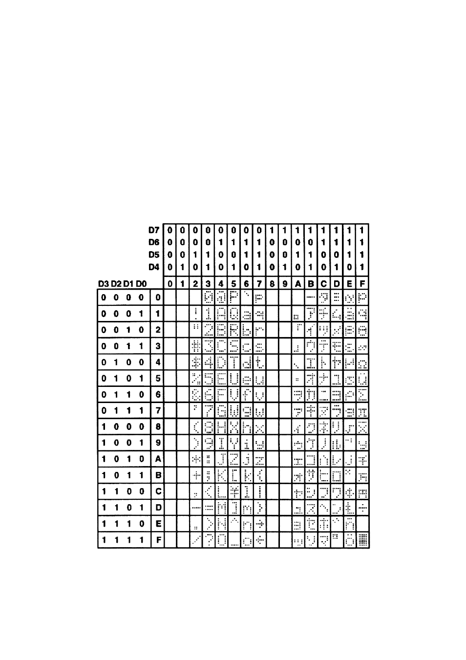 Displaying text, 1 general, 2 the built-in character font | Matrix Orbital LK202-25 Legacy User Manual | Page 13 / 37