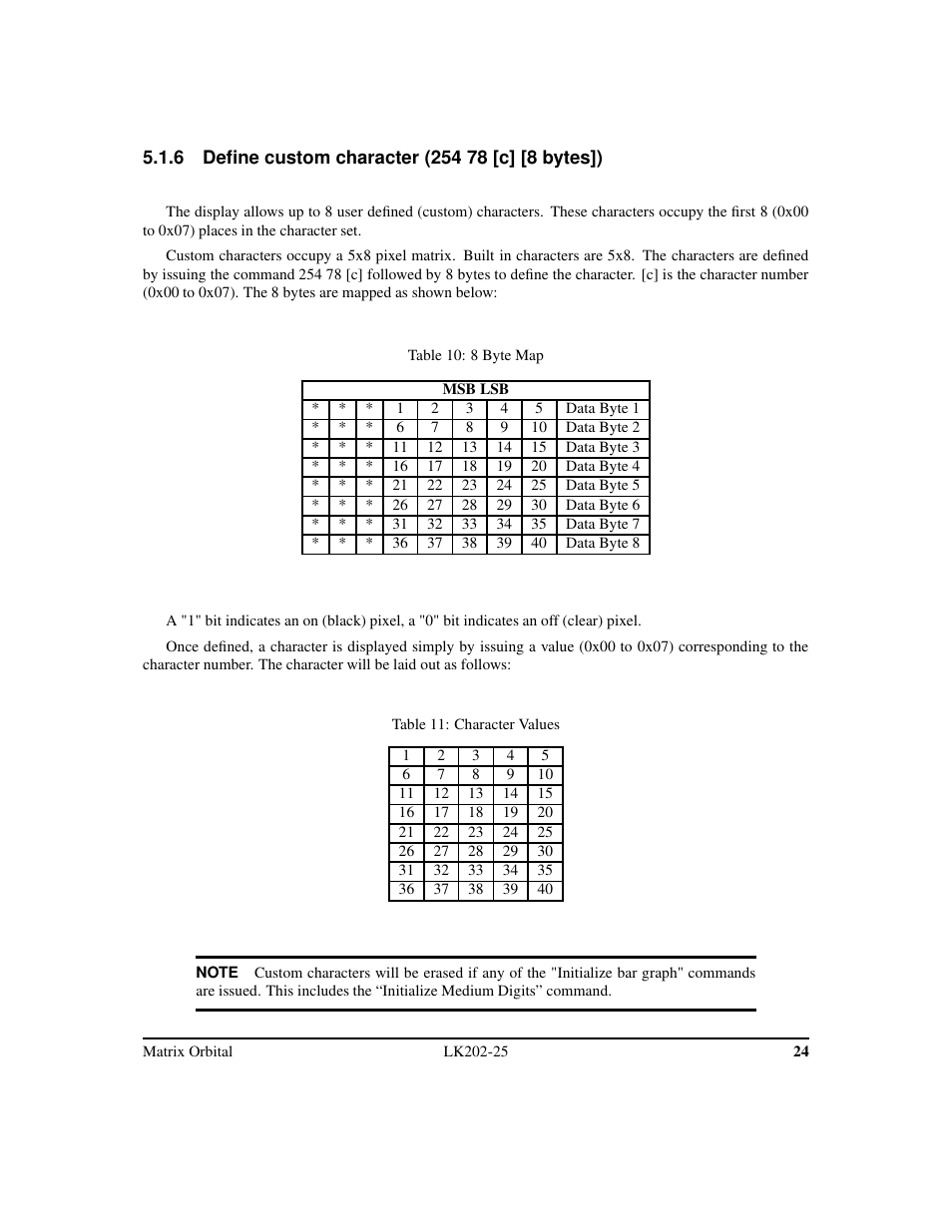 Matrix Orbital LK202-25 Legacy User Manual | Page 28 / 50