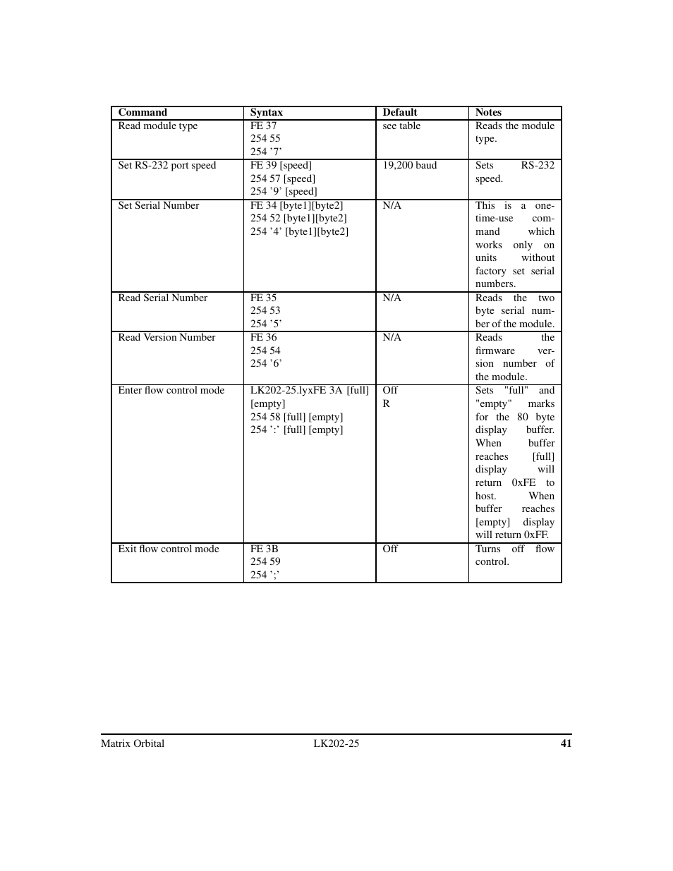 Matrix Orbital LK202-25 Legacy User Manual | Page 45 / 50