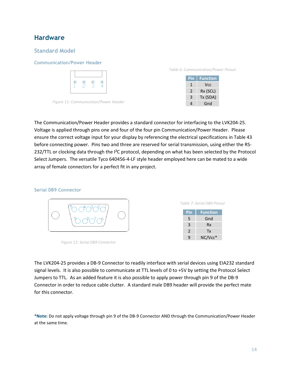 Hardware, Standard model, Communication/power header | Serial db9 connector | Matrix Orbital LK204-25 User Manual | Page 14 / 47