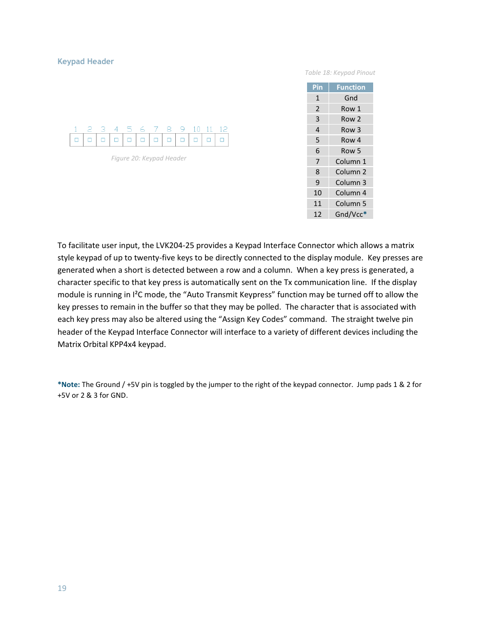 Keypad header | Matrix Orbital LK204-25 User Manual | Page 19 / 47